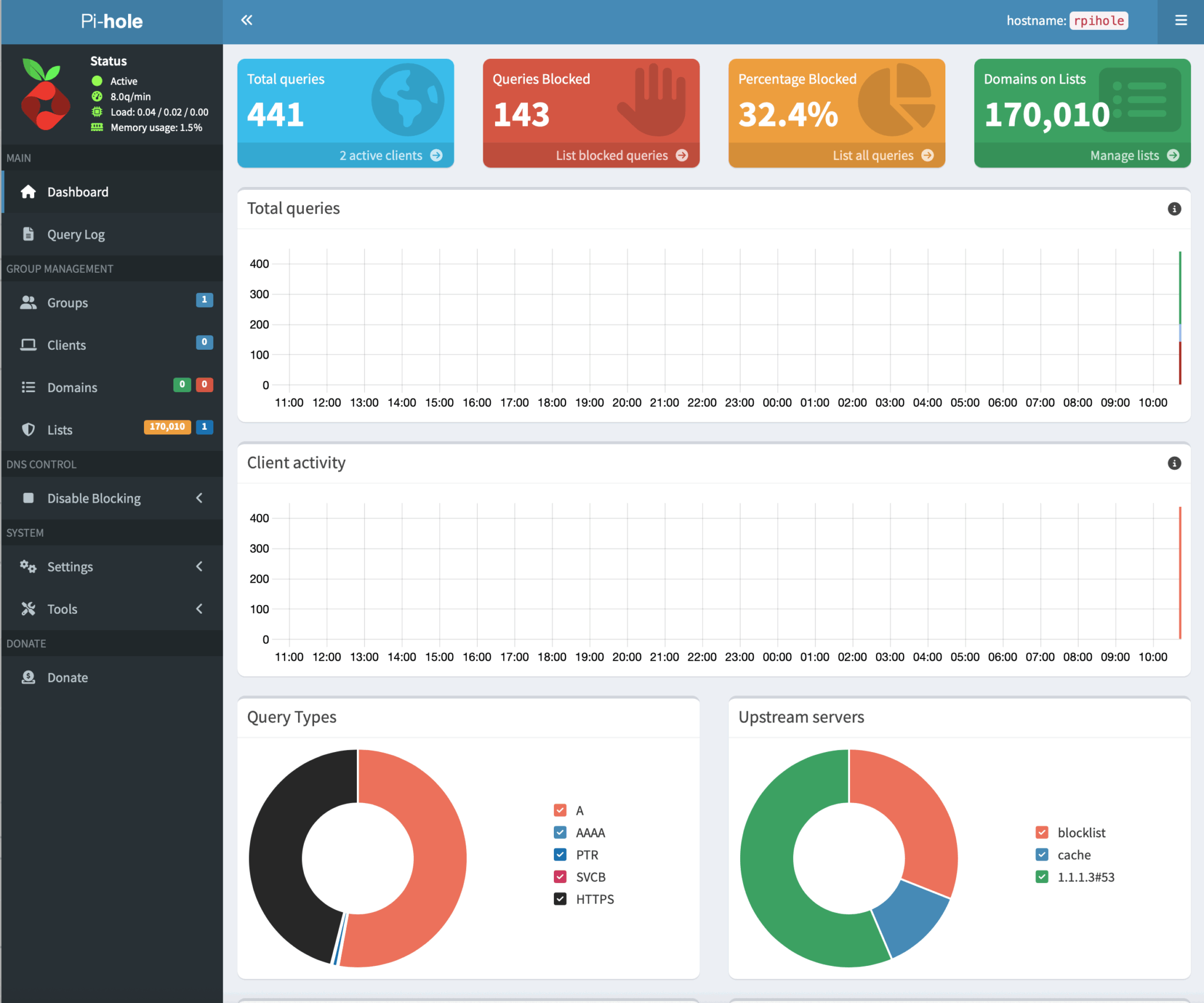 Build a Pi-Hole Network-Wide Ad Blocker with Raspberry Pi